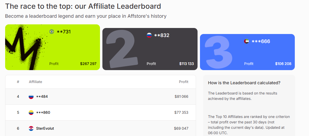 Affstore affiliate dashboard with offer analytics and payouts