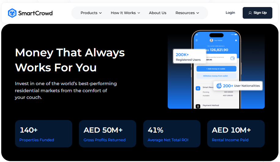 Read more about the article SmartCrowd Investing Guide (2025): How to Build Wealth Through Real Estate?